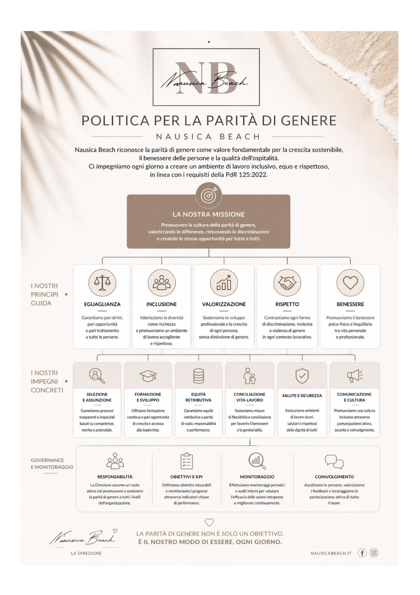 Politica per la Parità di Genere di Nausica Beach (PdR 125:2022)